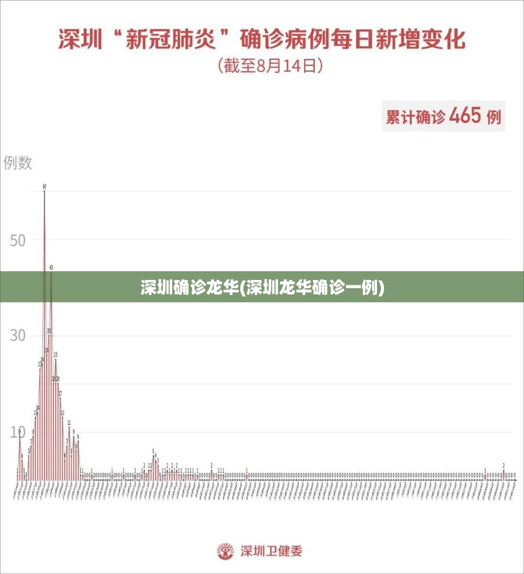 深圳确诊龙华(深圳龙华确诊一例)