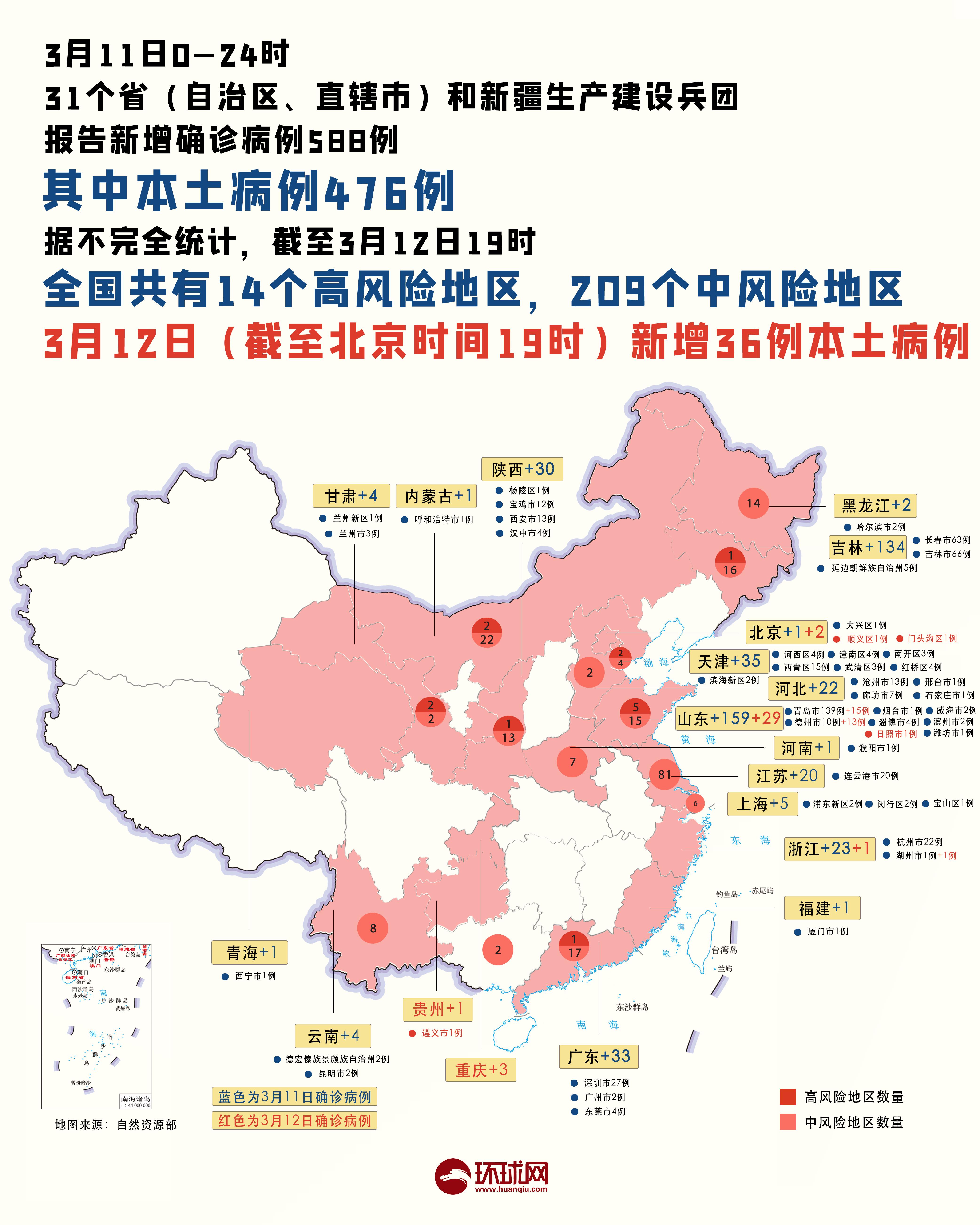 全部确诊名单/确诊病例最新消息全国