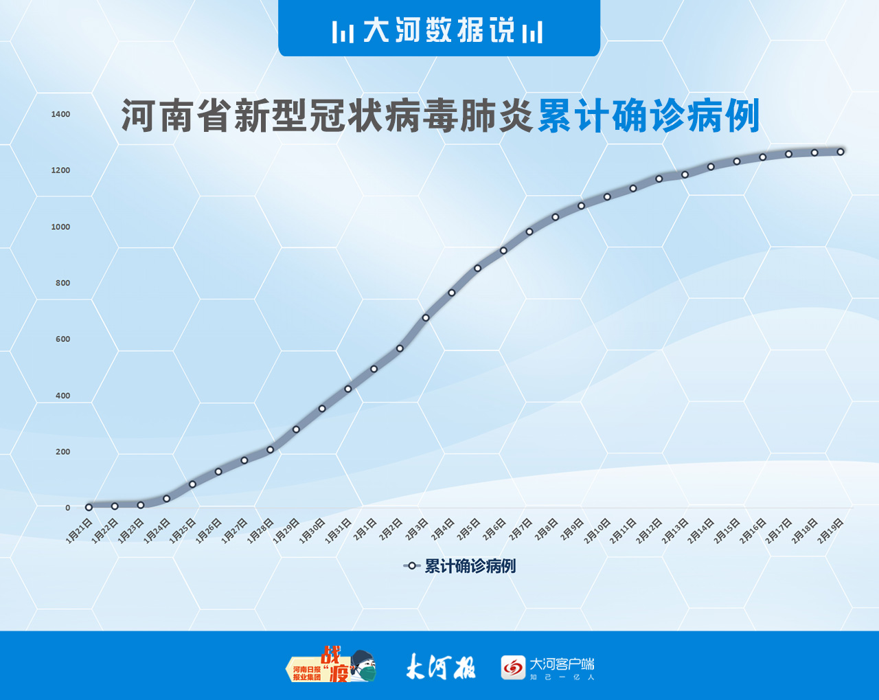 【河南新型肺炎确诊数量，河南新型肺炎确诊病例】