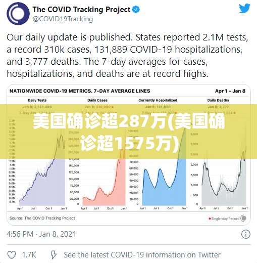 美国确诊超287万(美国确诊超1575万)
