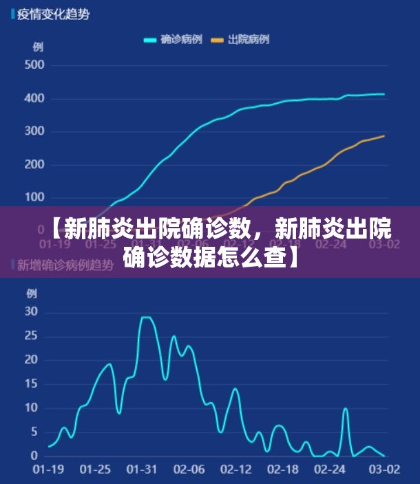 【新肺炎出院确诊数，新肺炎出院确诊数据怎么查】