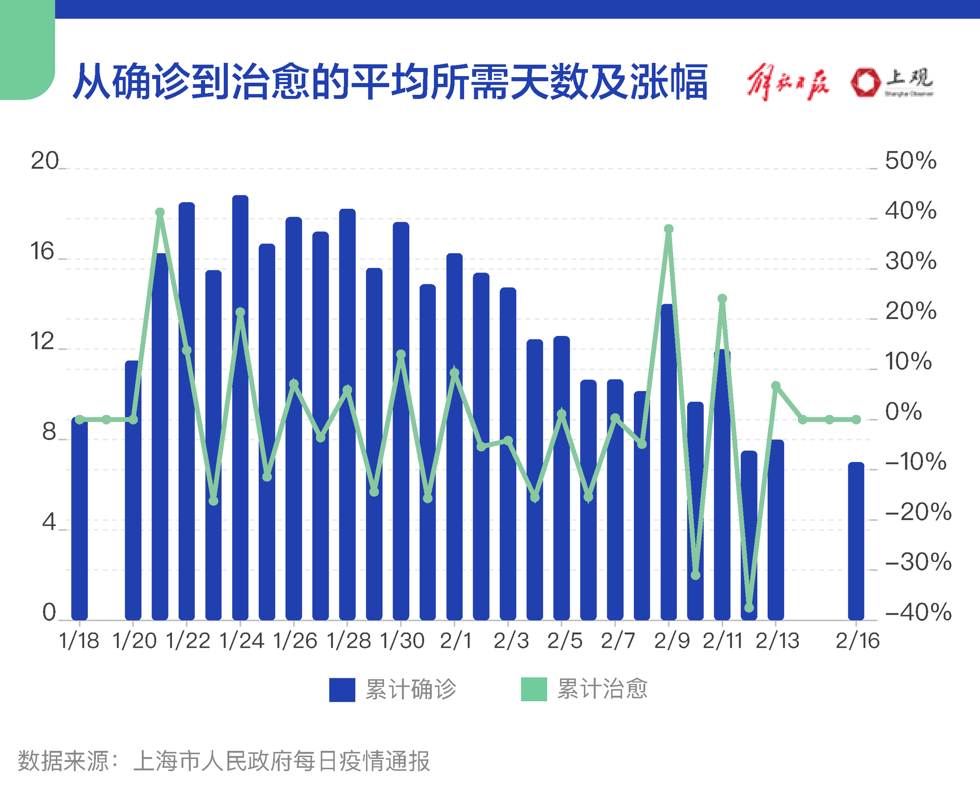 【新肺炎出院确诊数，新肺炎出院确诊数据怎么查】