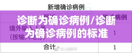 诊断为确诊病例/诊断为确诊病例的标准