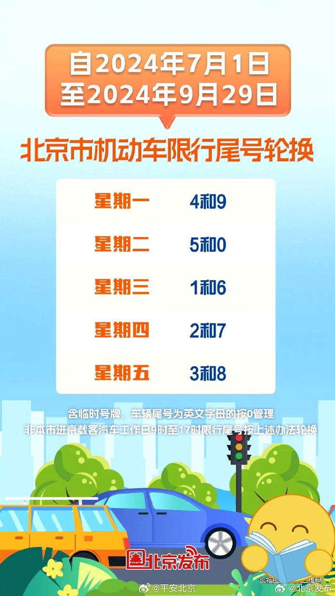 【6月1号机动车限行，6月1号限行多少】