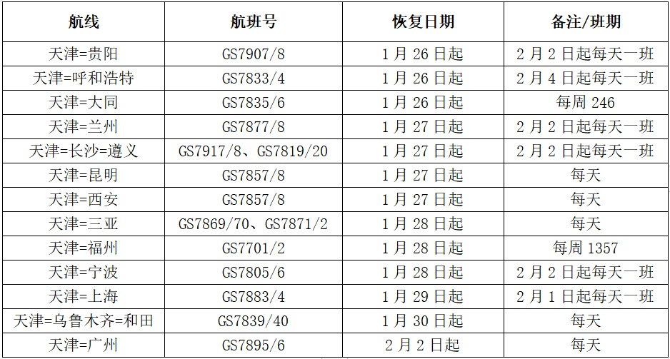 天津机场确诊(天津机场感染)