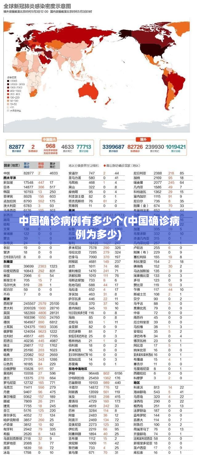 中国确诊病例有多少个(中国确诊病例为多少)