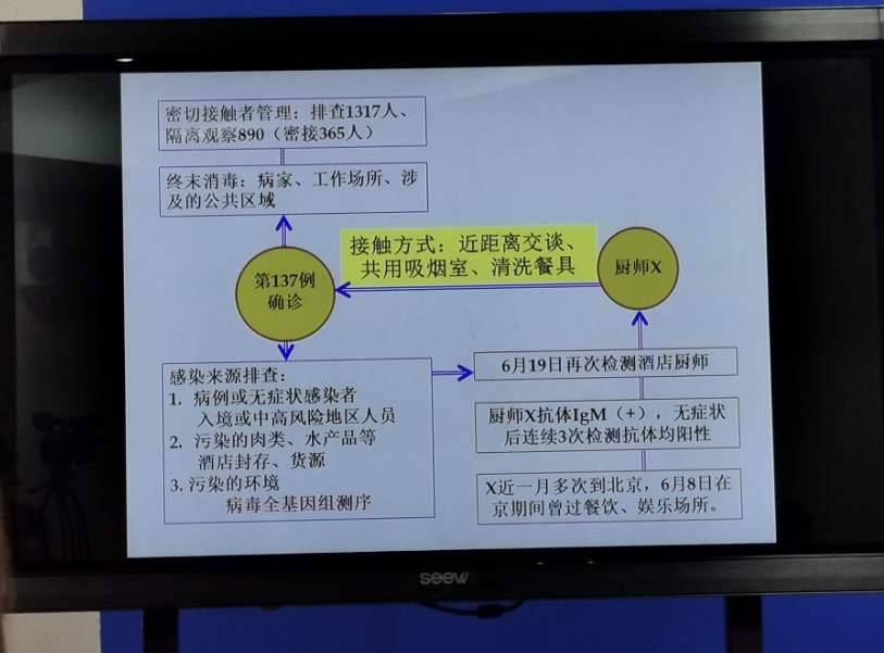 【天津肺炎确诊多少了,天津肺炎确诊多少了病例】 【天津肺炎确诊多少了,天津肺炎确诊多少了病例】