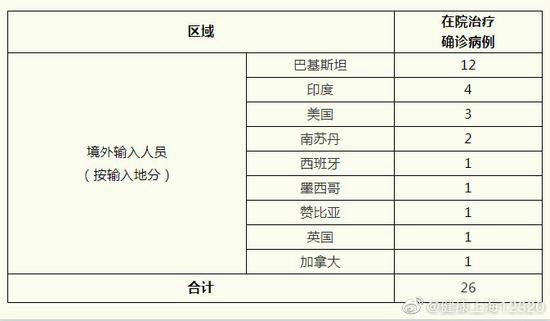 虹口48人确诊(上海虹口确诊病例)