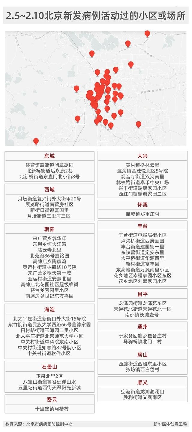 北京确诊病例小区查询(北京确诊轨迹小区)