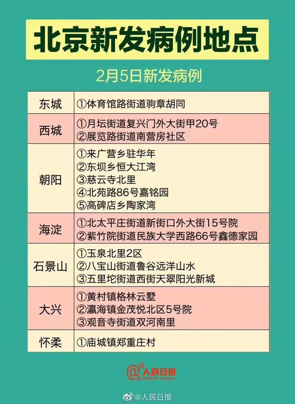 北京确诊病例小区查询(北京确诊轨迹小区)