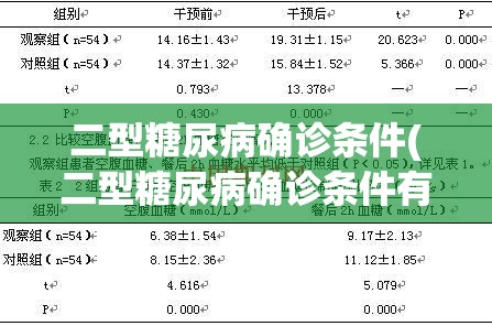 二型糖尿病确诊条件(二型糖尿病确诊条件有哪些)