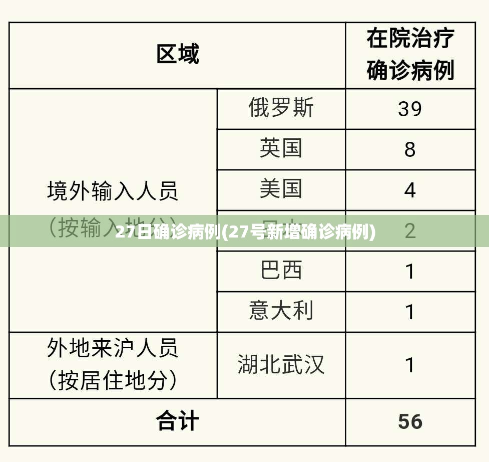 27日确诊病例(27号新增确诊病例)