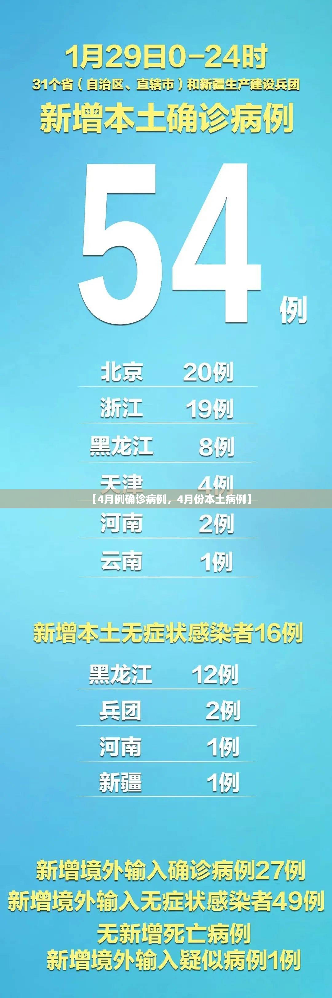 【4月例确诊病例，4月份本土病例】