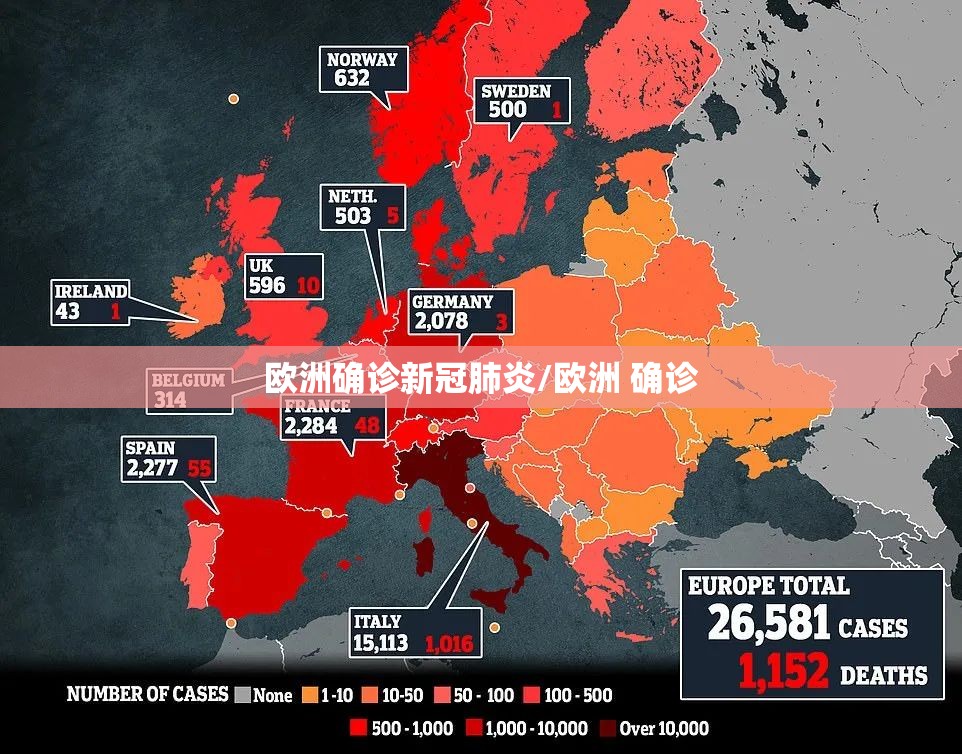 欧洲确诊新冠肺炎/欧洲 确诊