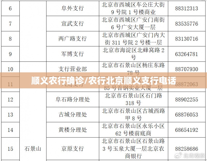 顺义农行确诊/农行北京顺义支行电话