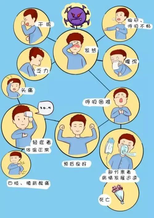【新冠确诊人数泰国，泰国新冠肺炎死亡人数】