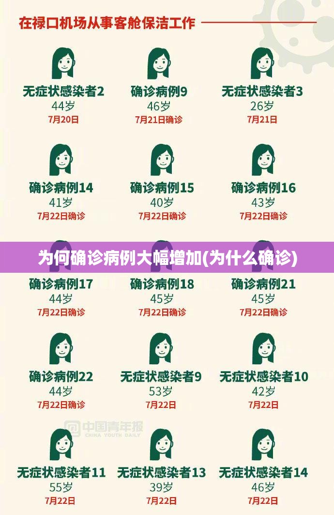 为何确诊病例大幅增加(为什么确诊) 为何确诊病例大幅增加(为什么确诊)