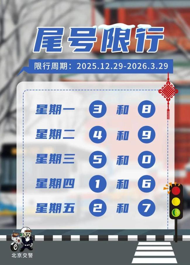 下周周一限号(下周一限行多少车牌号)