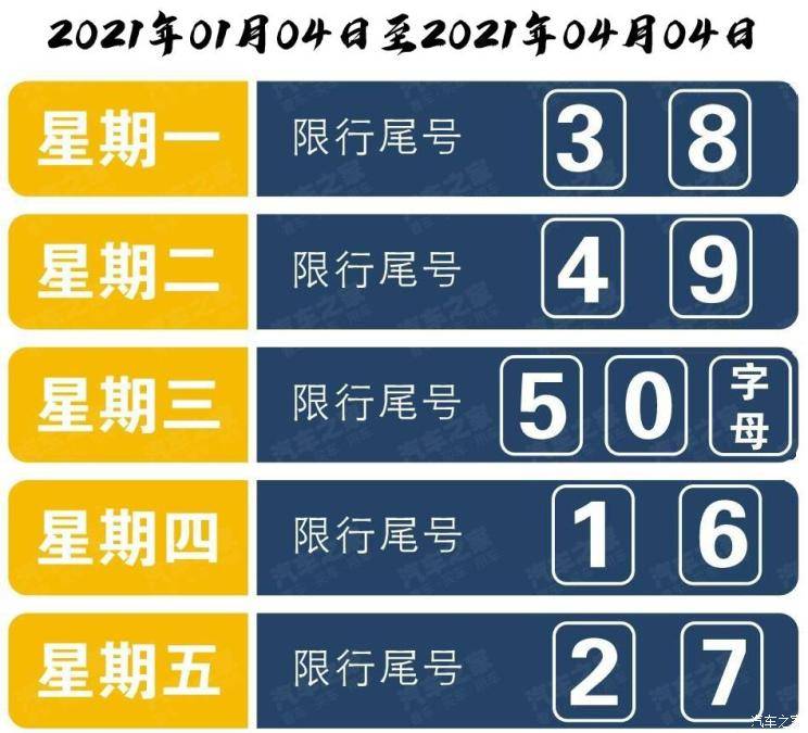 下周周一限号(下周一限行多少车牌号)