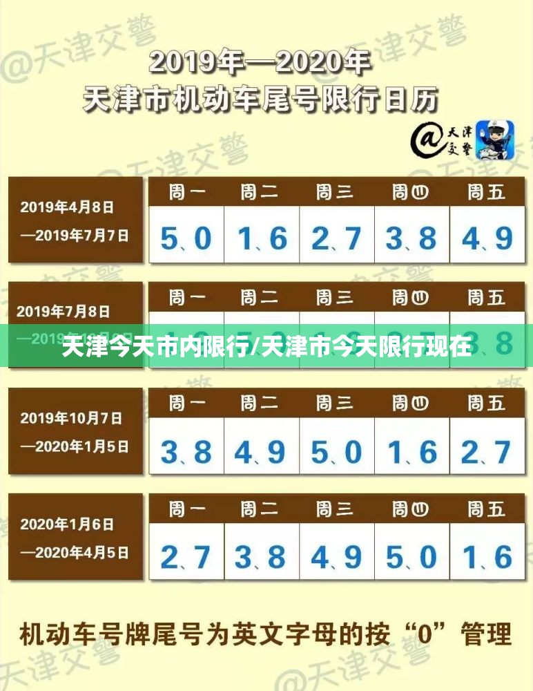 天津今天市内限行/天津市今天限行现在