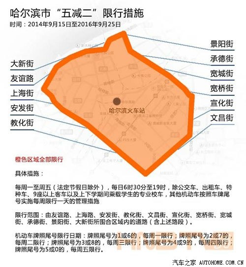 【哈尔滨尾号限行规定,哈尔滨限行尾号是字母怎么办】 【哈尔滨尾号限行规定,哈尔滨限行尾号是字母怎么办】