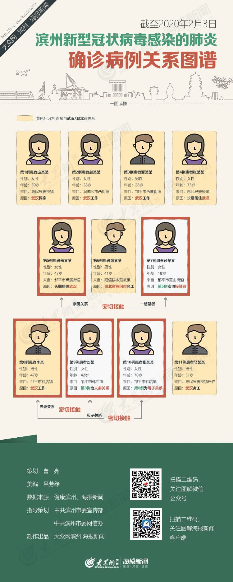 滨州昨日确诊/滨州确诊病例
