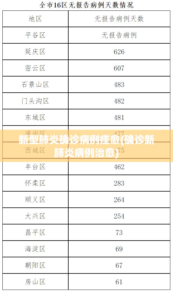 新型肺炎确诊病例痊愈(确诊新肺炎病例治愈) 新型肺炎确诊病例痊愈(确诊新肺炎病例治愈)