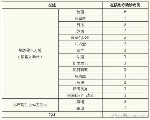新型肺炎确诊病例痊愈(确诊新肺炎病例治愈) 新型肺炎确诊病例痊愈(确诊新肺炎病例治愈)